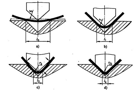 sheet metal deformation|deformation vs deflection.